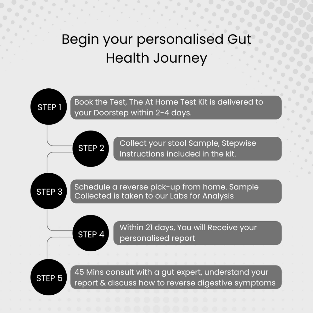 Sova Gut Digestion Test | Identify & Fix the Root Cause of 20+ Digestive Symptoms